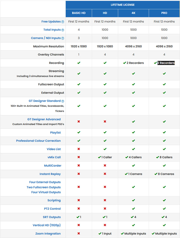 Adcom vMix Ruby HD | Mono processor system | Workstation | PC & Ne ...