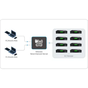 Intercom System (Basic) - Kiloview