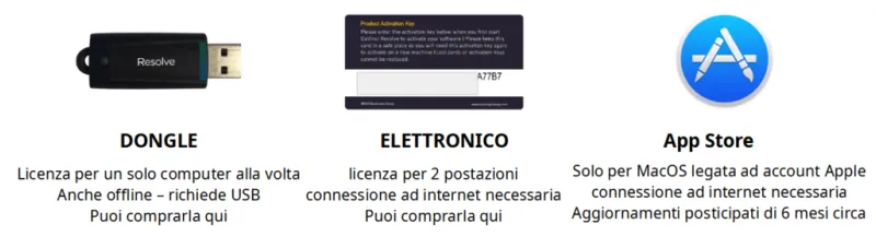 Licenze Resolve